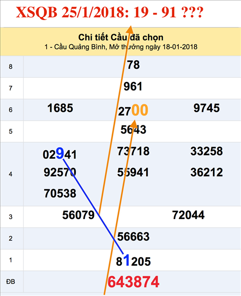 An so XSQB 25-1-2018 An so XSQB 25-1-2018